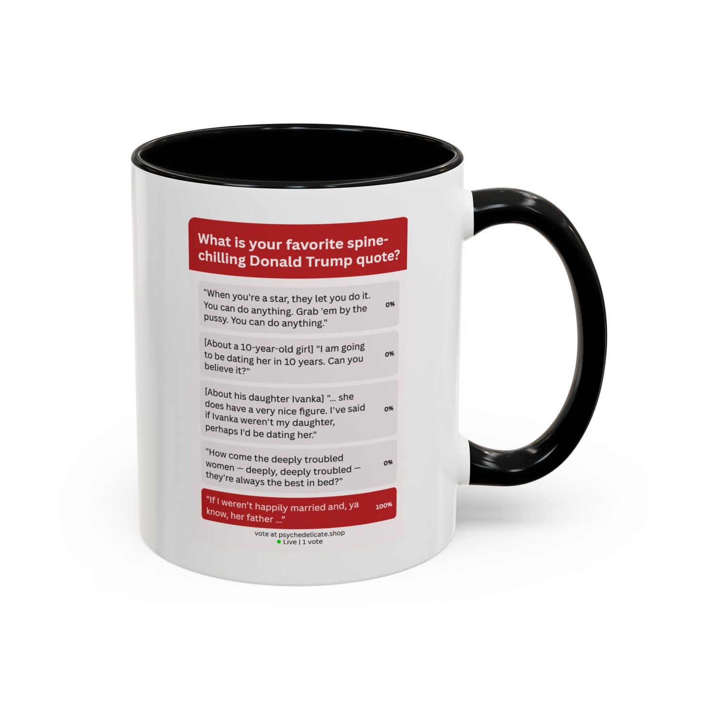 SPINE-CHILLING PERVERT POLL: TRUMP MUG