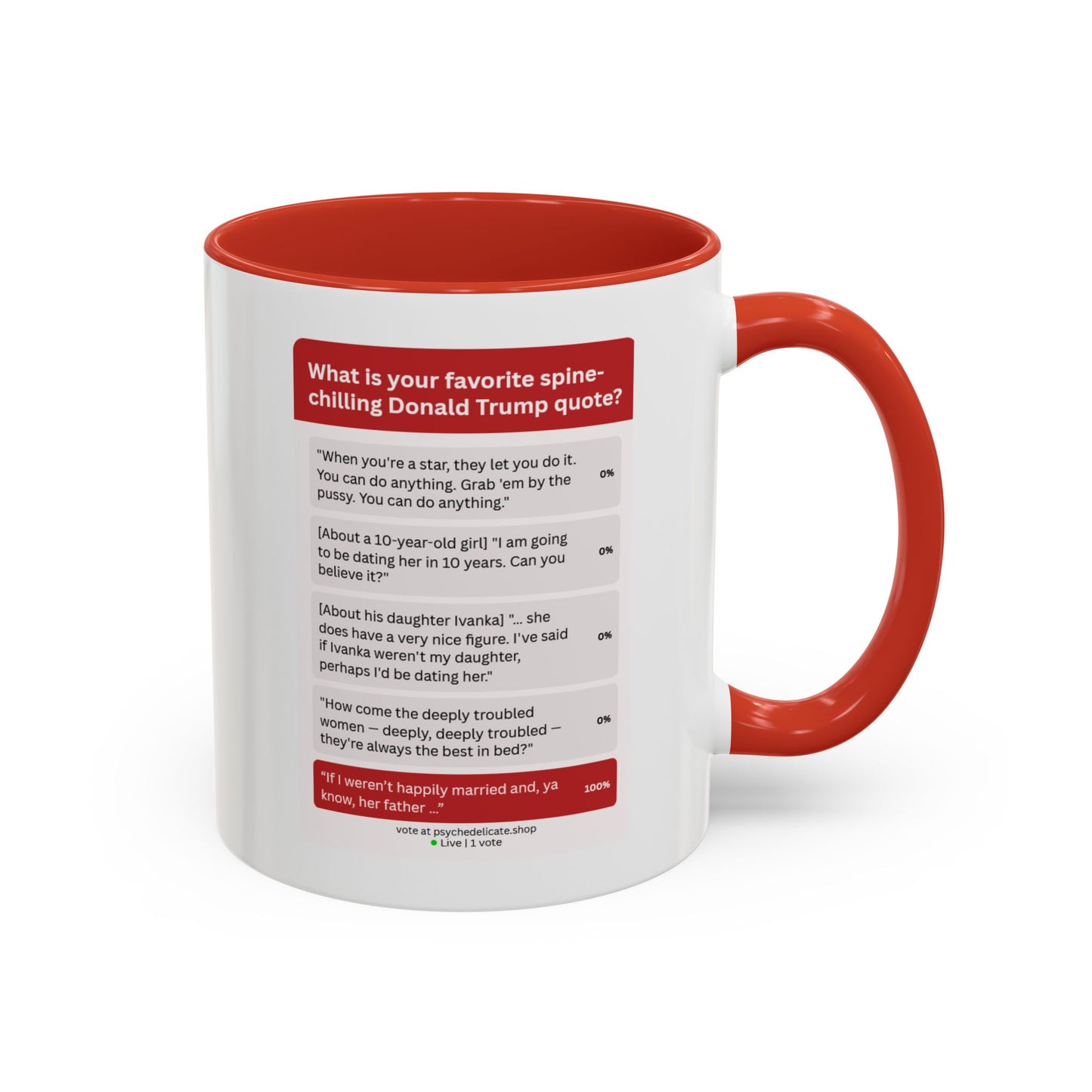 SPINE-CHILLING PERVERT POLL: TRUMP MUG
